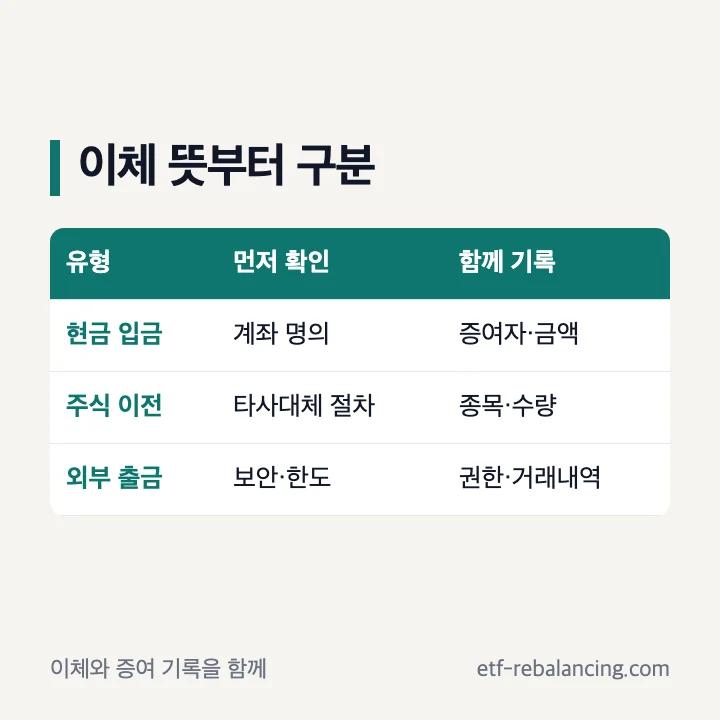 자녀 주식계좌 이체 세 가지: 현금 입금, 주식 이전, 외부 출금