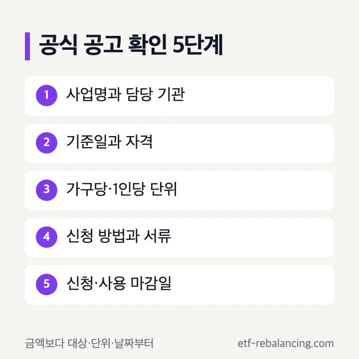 추석 지원 공식 공고 확인 다섯 단계