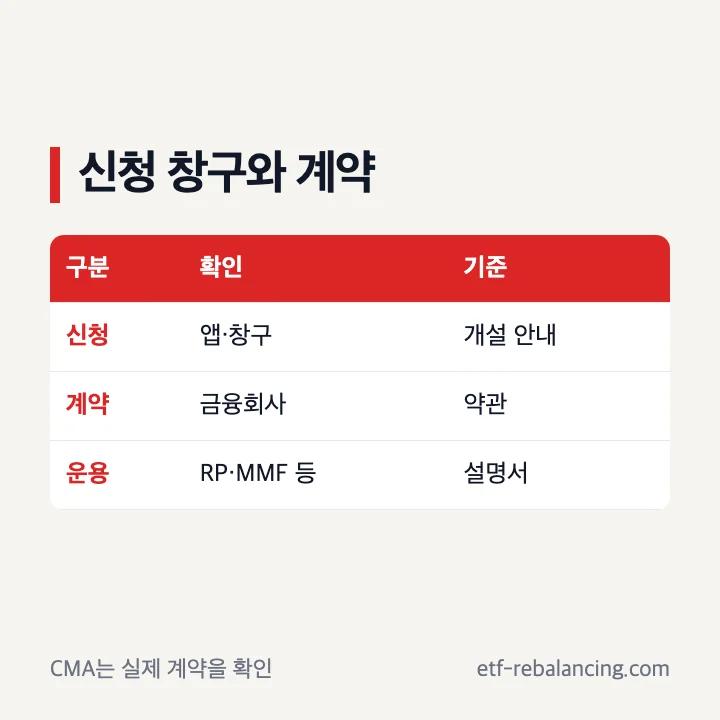CMA 은행 창구와 증권사 계약 구분