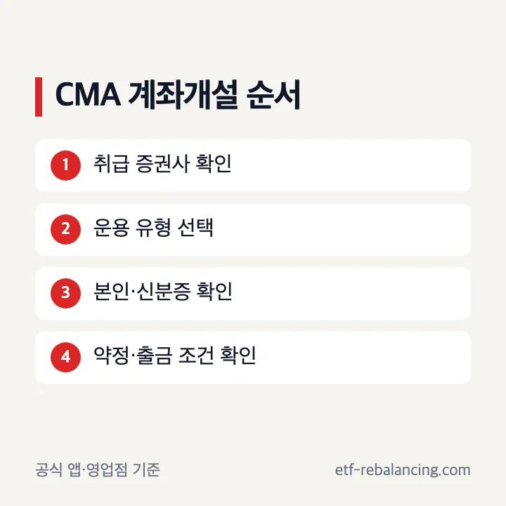CMA 계좌 개설 준비와 진행 순서