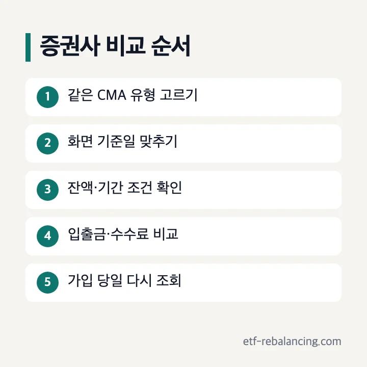 CMA 증권사 비교 기준일 유형 기능 확인표
