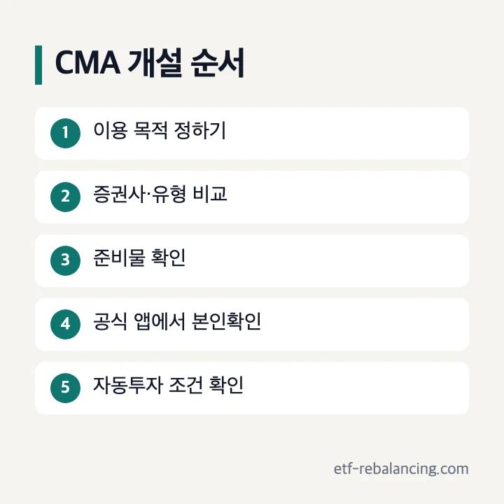 CMA 통장 비대면 개설 준비와 진행 순서
