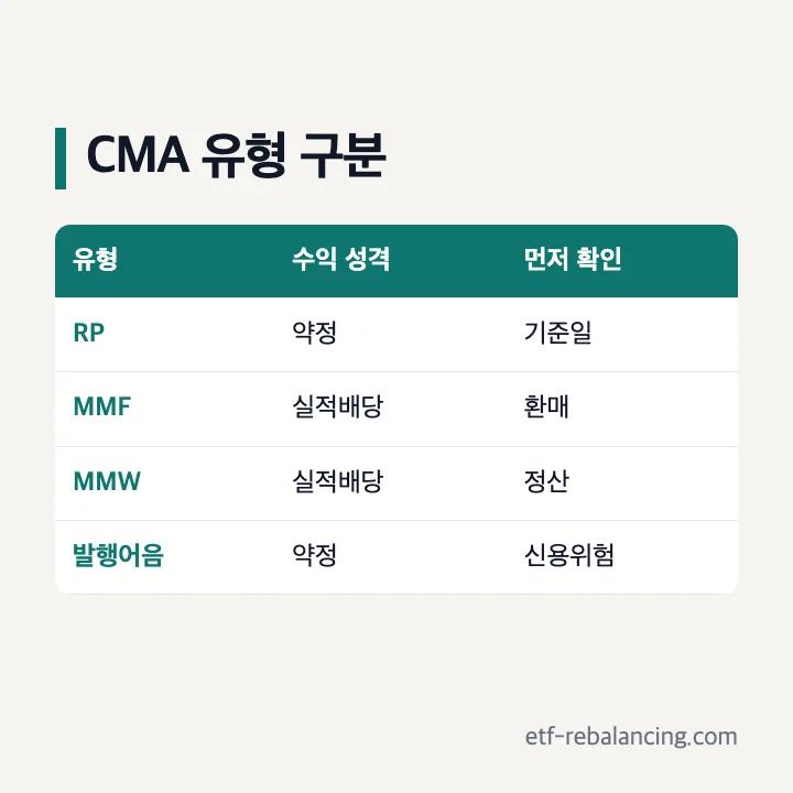 CMA RP MMF MMW 발행어음 상품 유형 비교