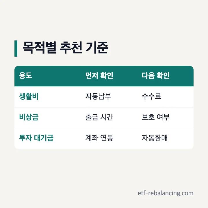 생활비 비상금 투자 대기금별 CMA 추천 기준