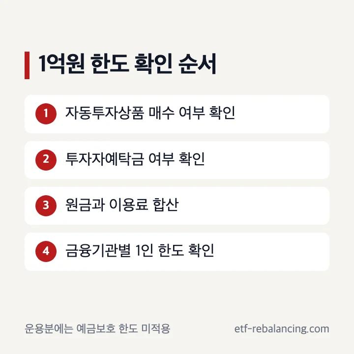 CMA 예금자보호 금액 확인 단계