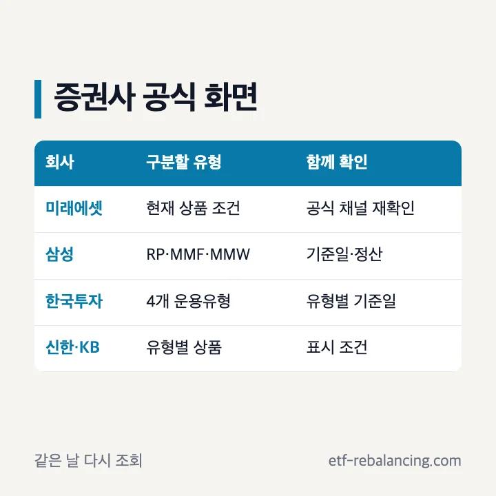 미래에셋 삼성증권 한국투자 신한 KB증권 CMA 확인 항목