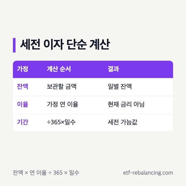 CMA 세전 이자 단순 계산식과 가정 예시