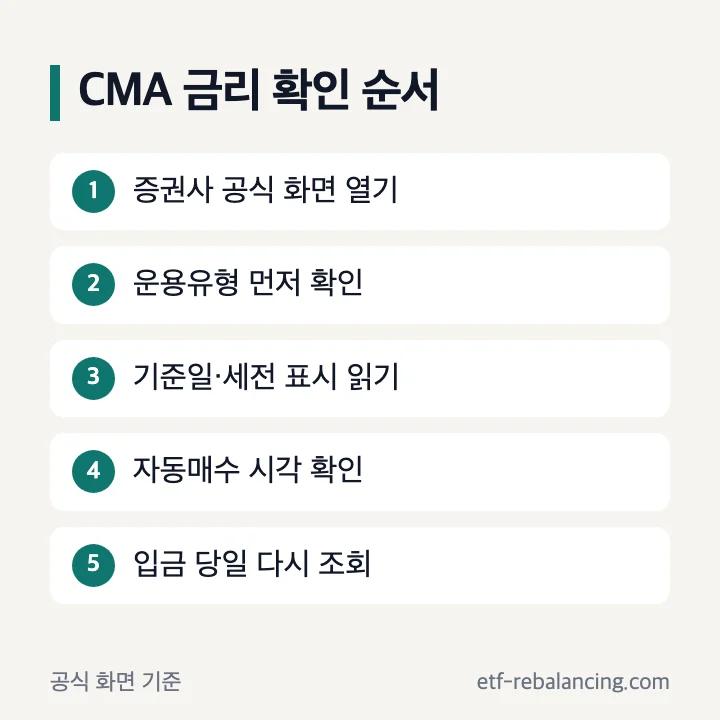 CMA 금리 공식 화면 확인 순서