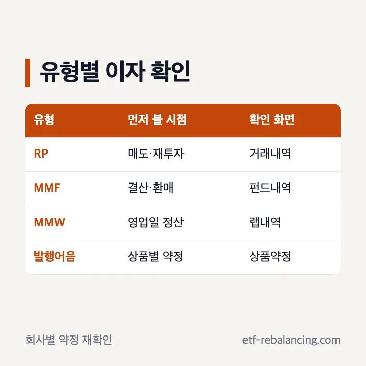 CMA 유형별 이자 정산 시점 확인표