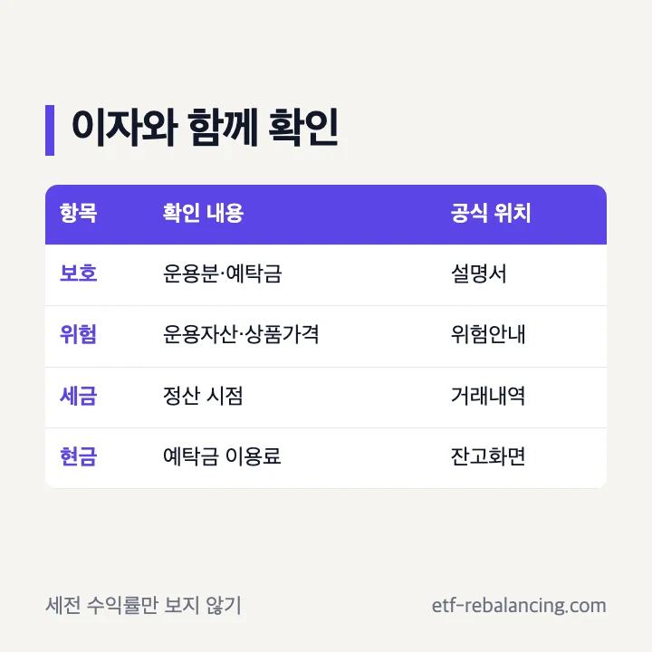 CMA 이자와 보호 위험 세금 확인표