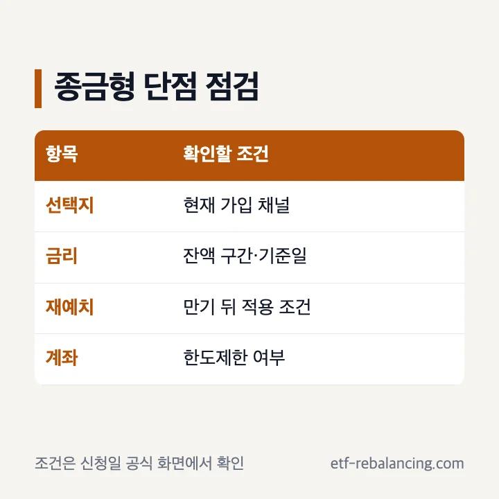 CMA 종금형 단점 확인 항목