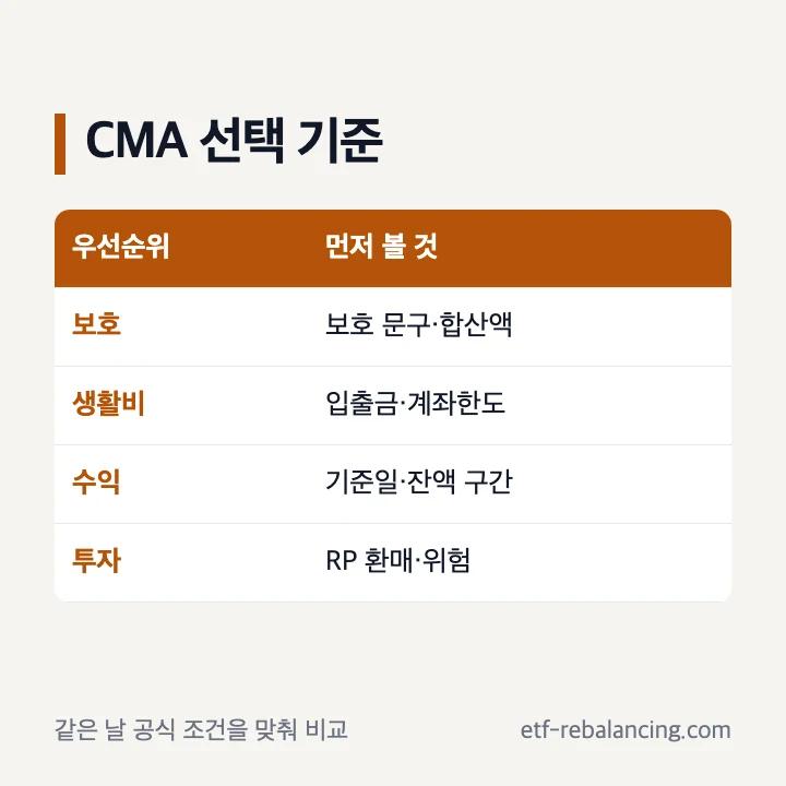 CMA 종금형 추천 선택 기준