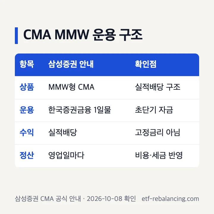 CMA MMW 뜻과 운용 구조