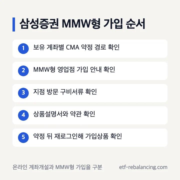 CMA MMW형 삼성증권 개설 방법