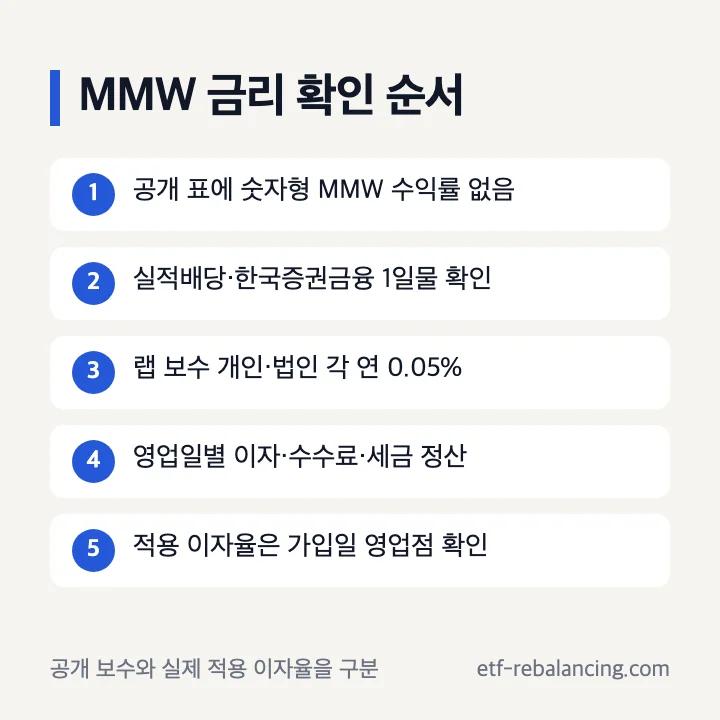 삼성증권 CMA MMW 금리 이자 확인 순서