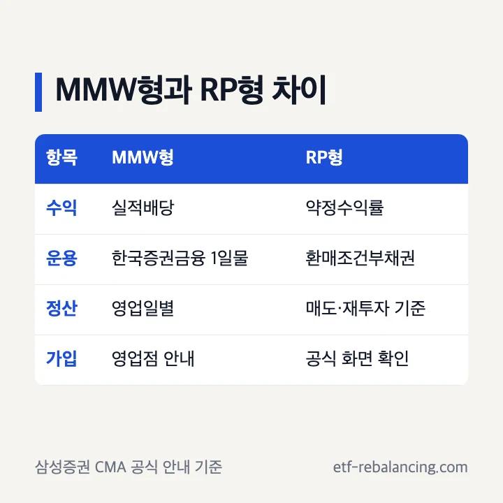 CMA MMW형과 RP형 차이 비교
