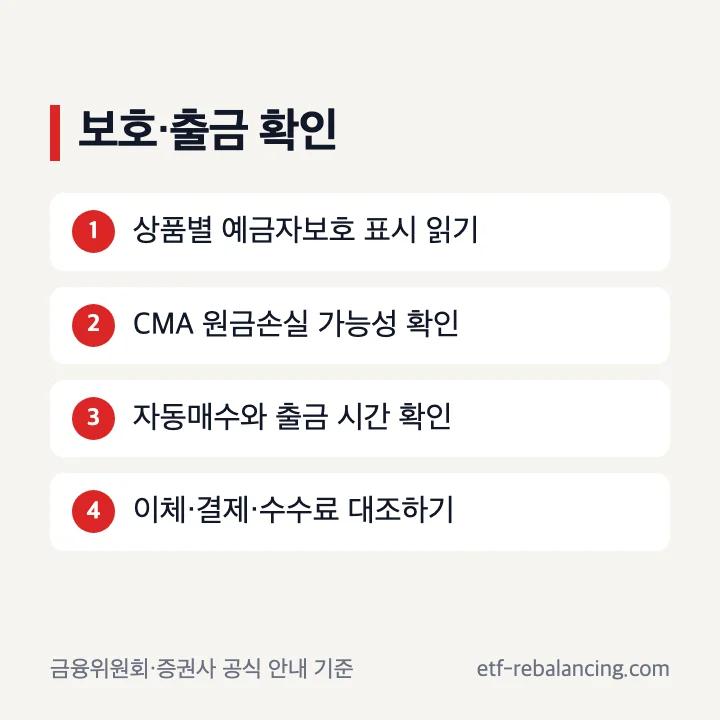 CMA 파킹통장 예금자보호와 출금 조건 확인