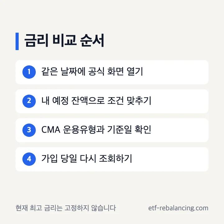 CMA 파킹통장 금리 수익률 비교 순서