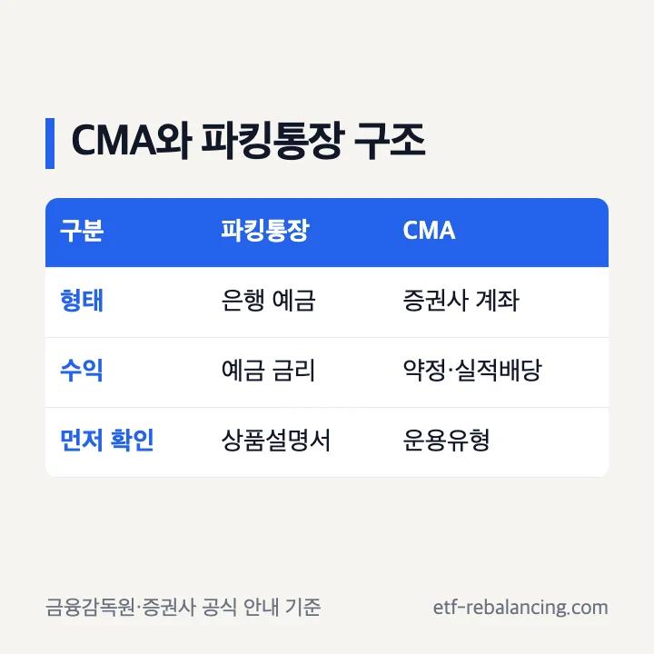 CMA와 파킹통장의 운용 구조 비교