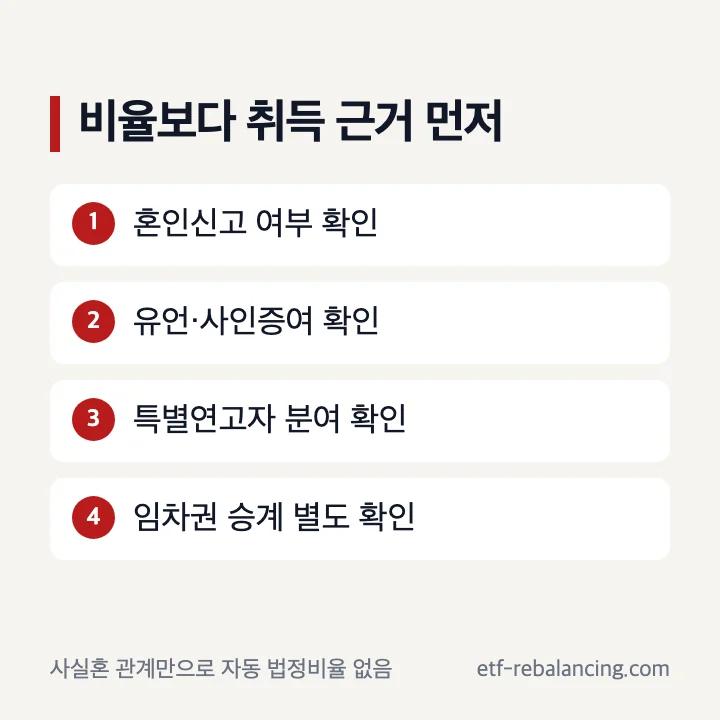 사실혼 상속 비율과 별도 재산 취득 근거 구분
