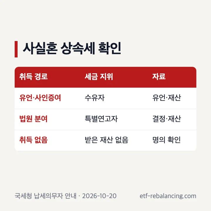 사실혼 상속세 납세의무 확인 순서