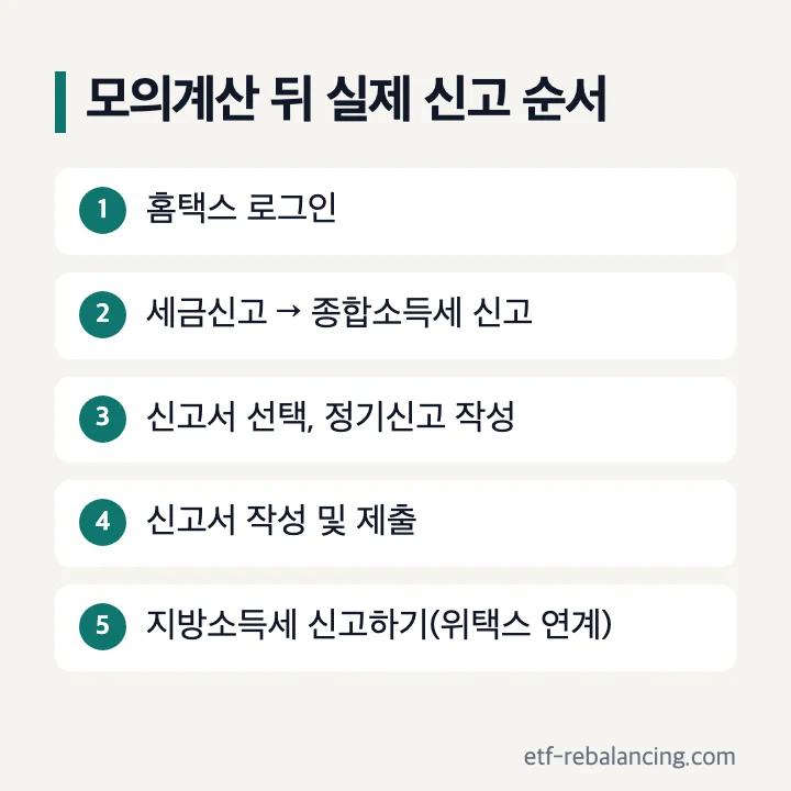 모의계산 뒤 실제 신고 순서: 홈택스 로그인 → 세금신고 → 종합소득세 신고 → 신고서 선택, 정기신고 작성 → 신고서 작성 및 제출 → 지방소득세 신고하기(위택스 연계)