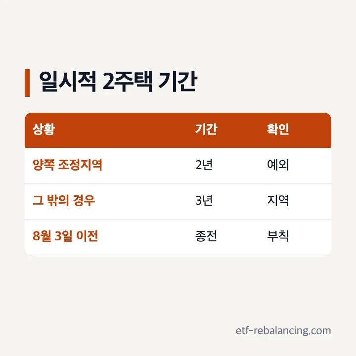 일시적 2주택 특례기간 2년과 3년 구분