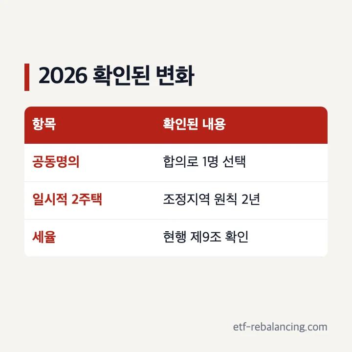 2026 종부세 개편안 핵심 변경 두 가지