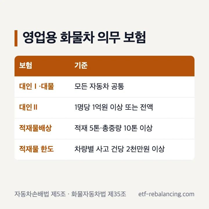 영업용 화물차 대인배상2 적재물배상보험 의무 가입 기준