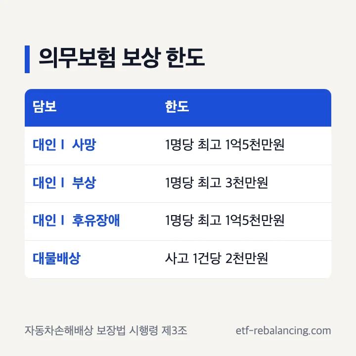 자동차 의무보험 대인배상1 사망 부상 후유장애 한도와 대물배상 2천만원