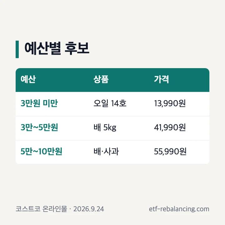 코스트코 선물세트 예산별 공식 표시 가격
