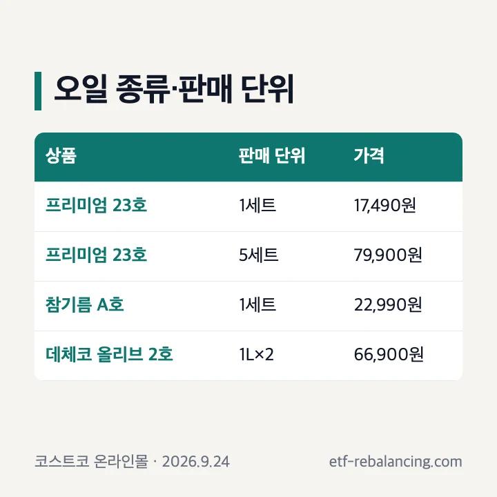 백설 오일 선물세트 단품과 묶음 구성 구분