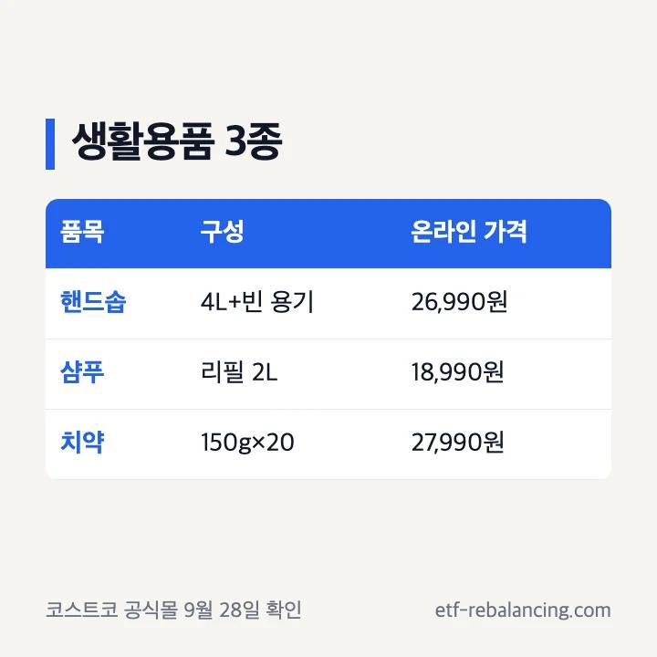 핸드솝 샴푸 치약의 공식 온라인 구성과 표시 가격 표