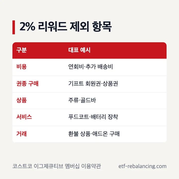 코스트코 이그제큐티브 2퍼센트 리워드 제외 항목