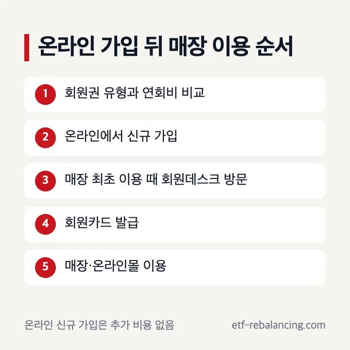 코스트코 온라인 회원가입 뒤 매장 회원카드 발급 순서