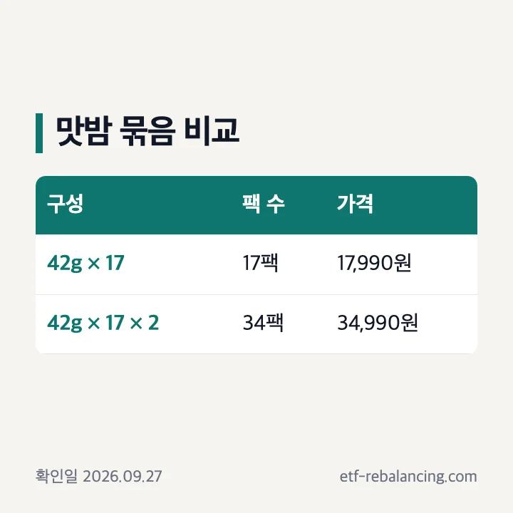 맛밤 17팩과 34팩의 구성과 온라인 표시 가격 비교