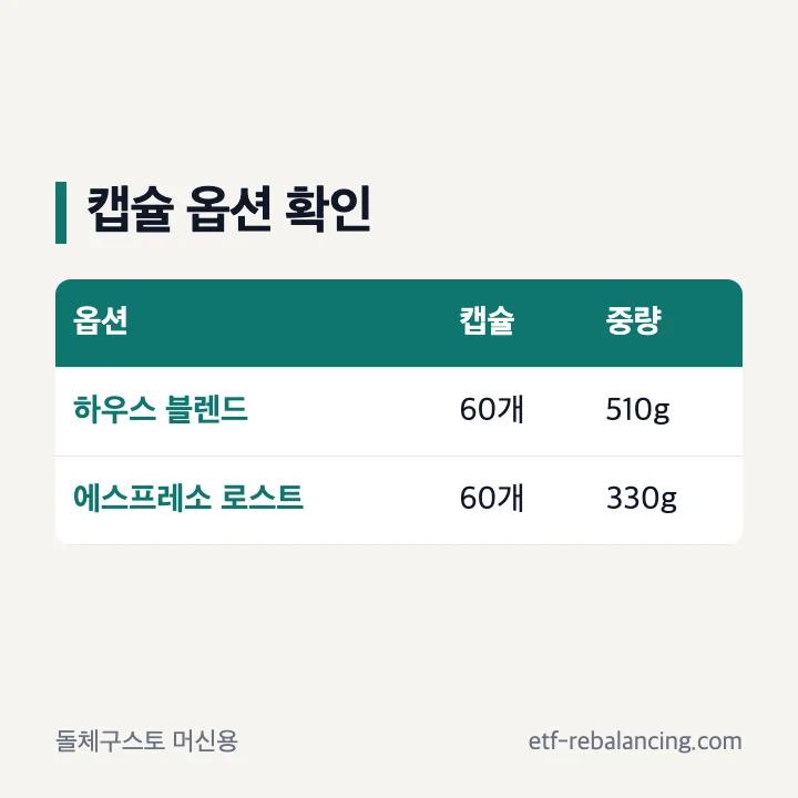 돌체구스토 머신용 캡슐 60개와 두 가지 맛 선택