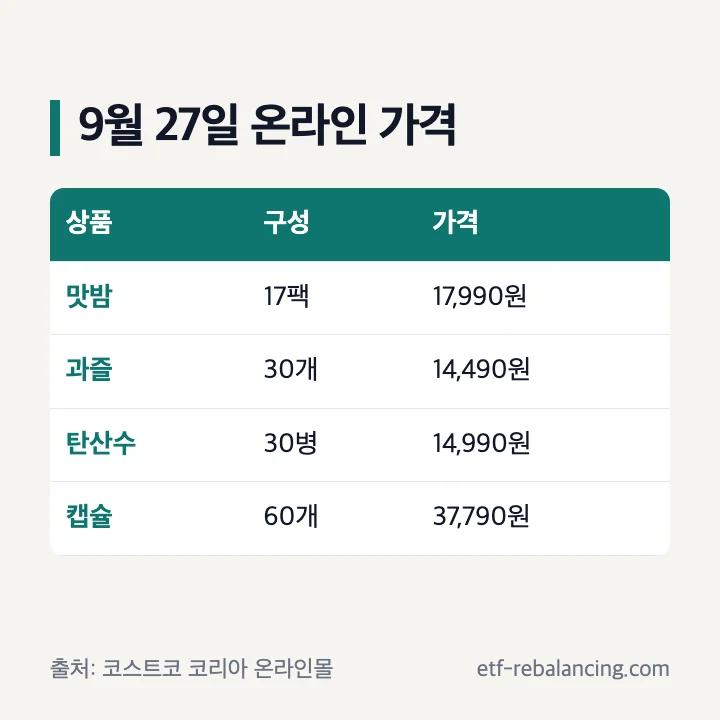 확인일과 간식 음료 커피의 온라인 표시 가격
