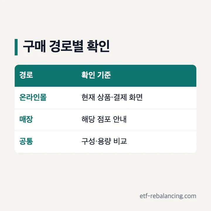 온라인몰 가격과 매장 가격을 구분해 확인하기