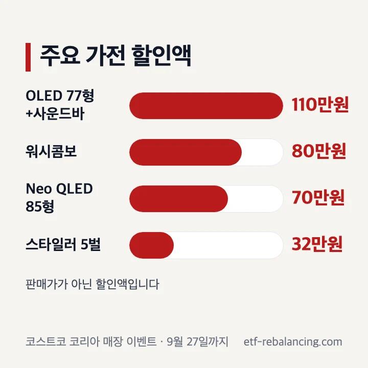 코스트코 9월 넷째주 주요 가전 할인액