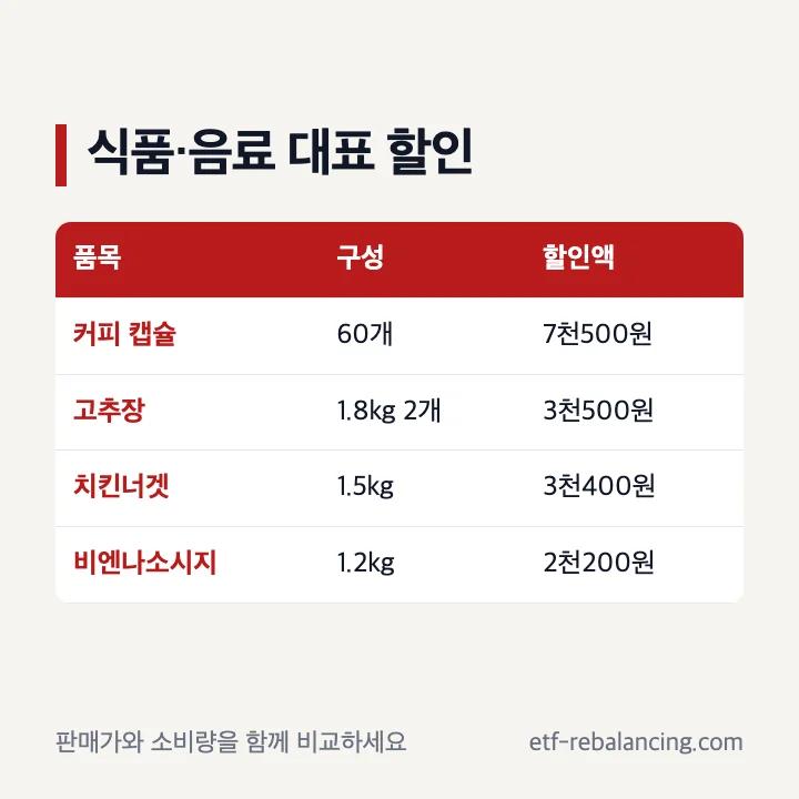 코스트코 9월 넷째주 식품 할인 목록
