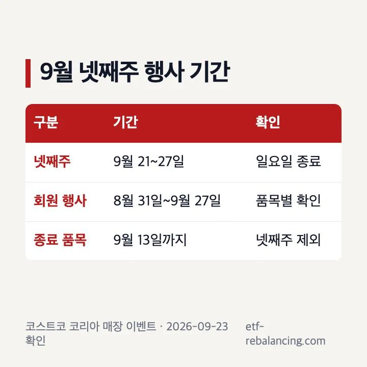 코스트코 2026년 9월 넷째주 할인 기간 표