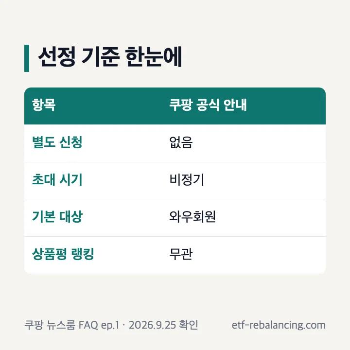 쿠팡체험단 선정 방식과 상품평 랭킹 관계