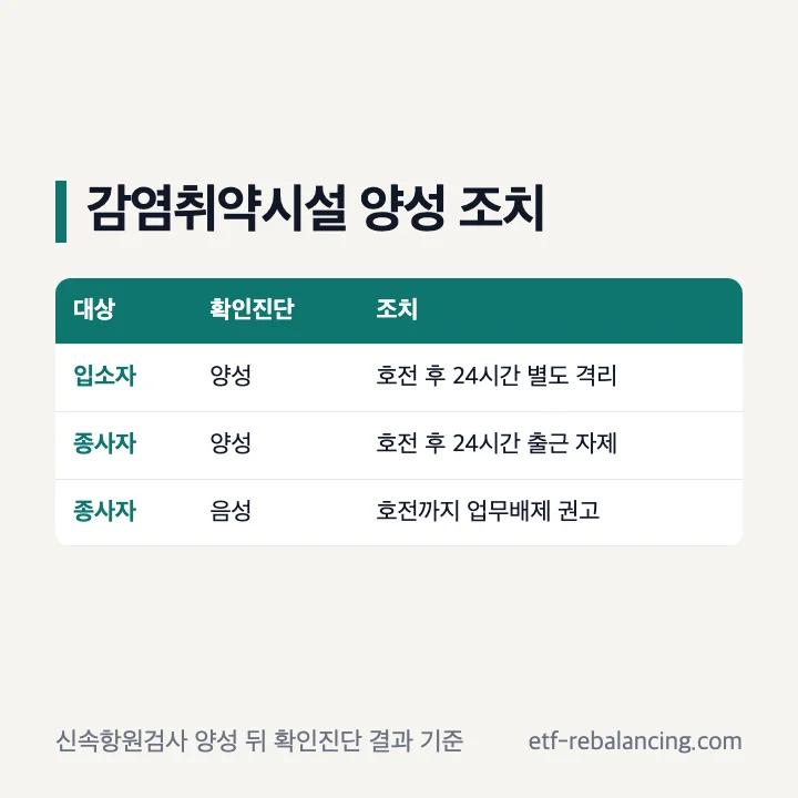 요양시설 코로나 확진자와 증상 악화 시 확인사항