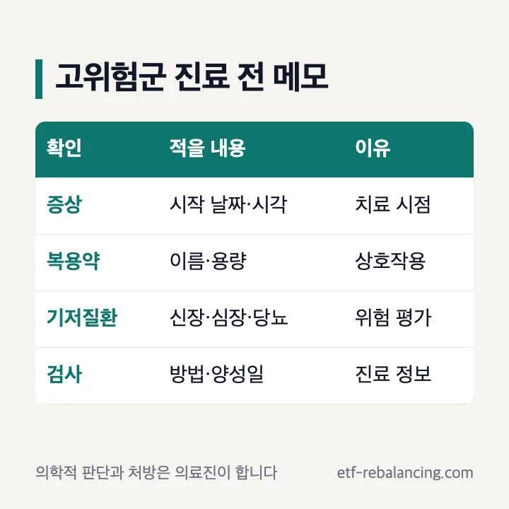 코로나 고위험군과 초기 치료 확인표