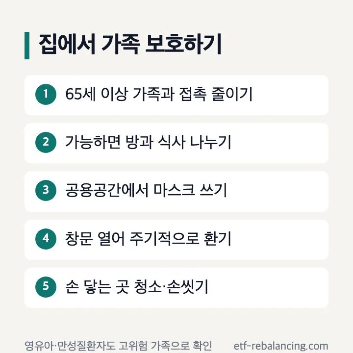 코로나 확진자가 집에서 가족을 보호하는 순서
