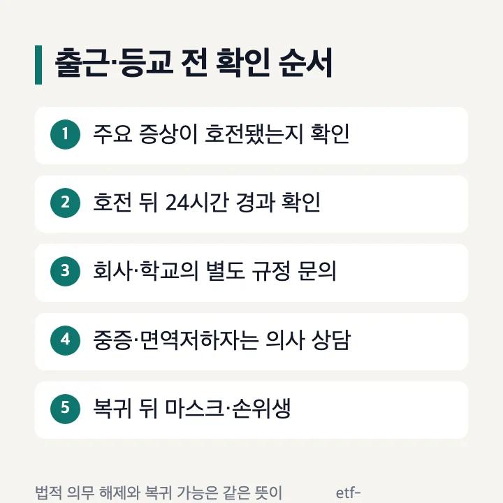 코로나 확진 뒤 출근과 등교를 판단하는 순서