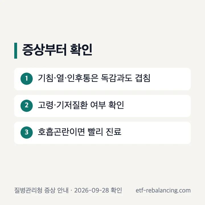 코로나19에서 살필 호흡기 증상
