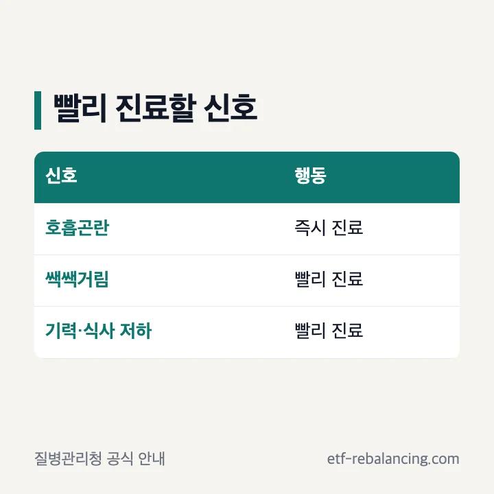 호흡곤란 등 악화 신호와 진료