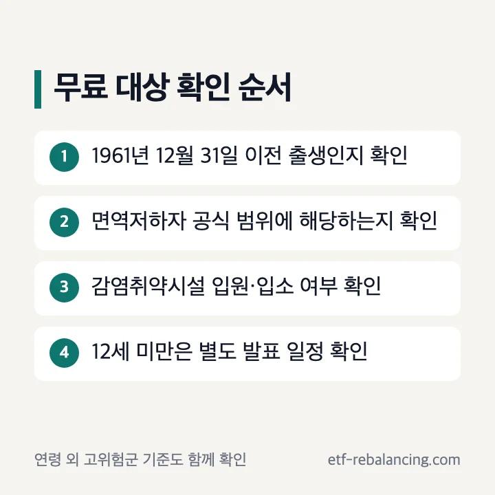 코로나19 백신 무료 대상 확인 순서